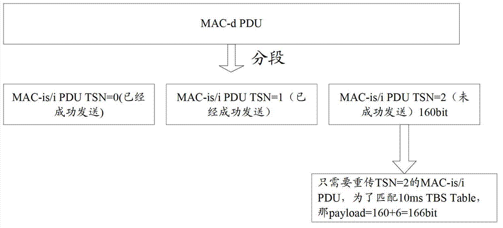 TTI switching method, base station and user equipment