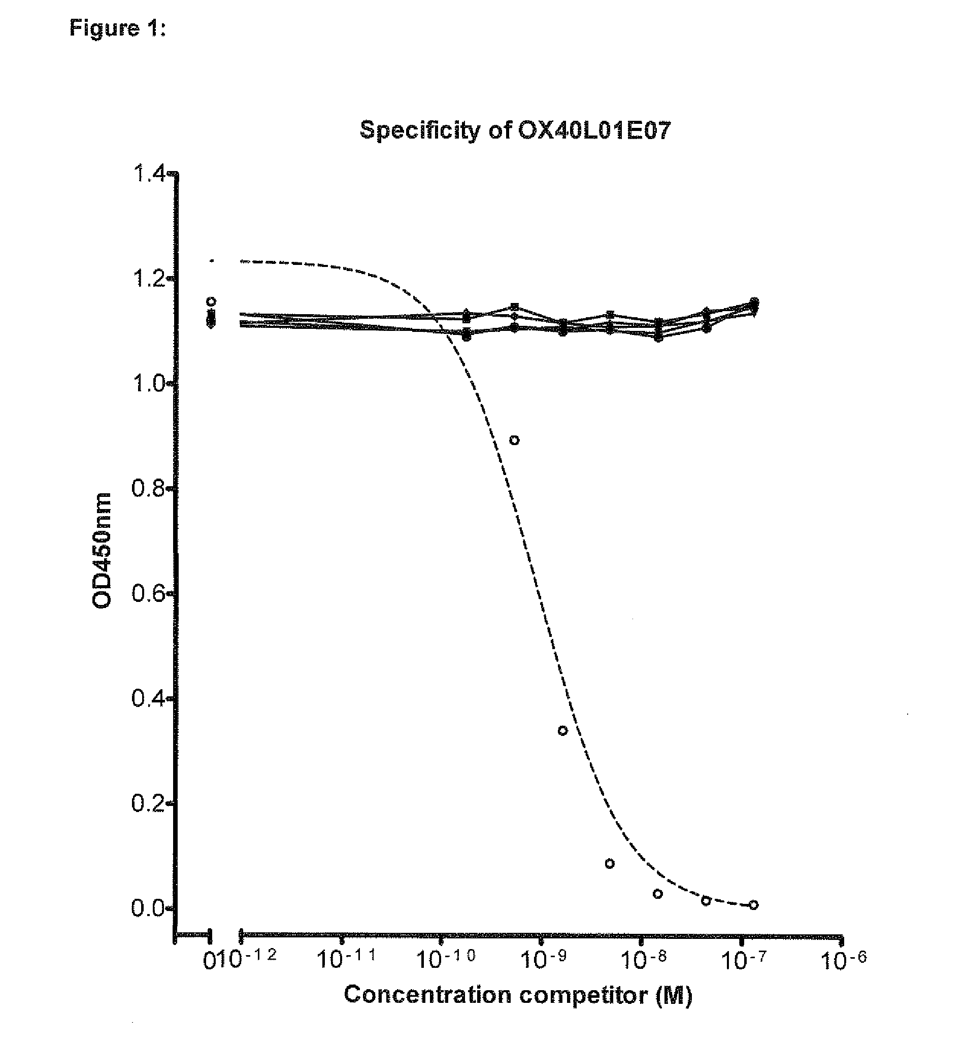 Single variable domain antibodies against ox40l, constructs and therapeutic use