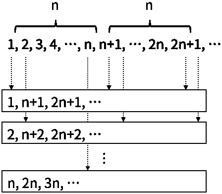 An English vocabulary detection method based on word frequency sorting and equidistant word retrieval