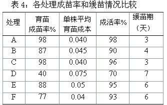 Method for transplanting crop seedlings cultivated by matrix of soil in factory mode