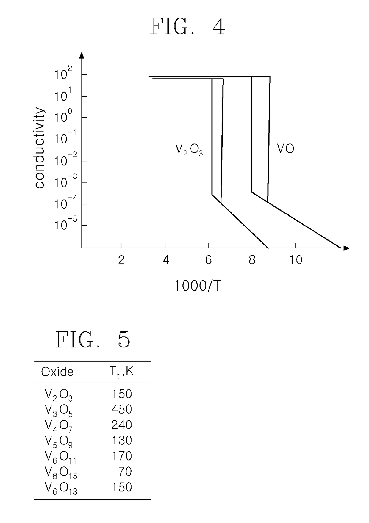 High-Temperature Superconducting Coil Having Smart Insulation, High-Temperature Superconducting Wire Used Therefor, and Manufacturing Method Therefor