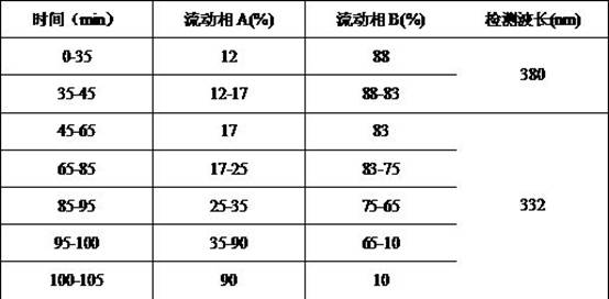 A traditional Chinese medicine composition for clearing heat, promoting dampness, removing blood stasis and stopping belt, its preparation process and application