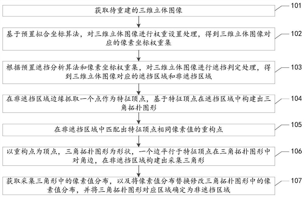 Image texture reconstruction method, device and equipment and storage medium