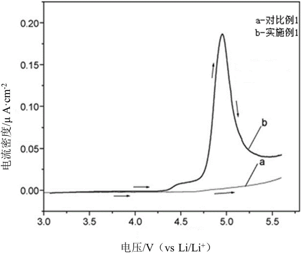 High-voltage lithium battery electrolyte