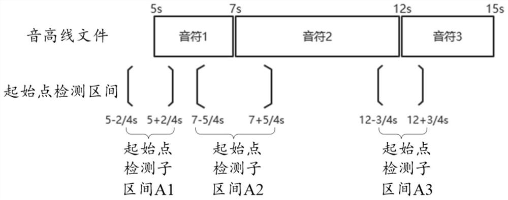 Rhythm score determination method, medium, device and computing equipment