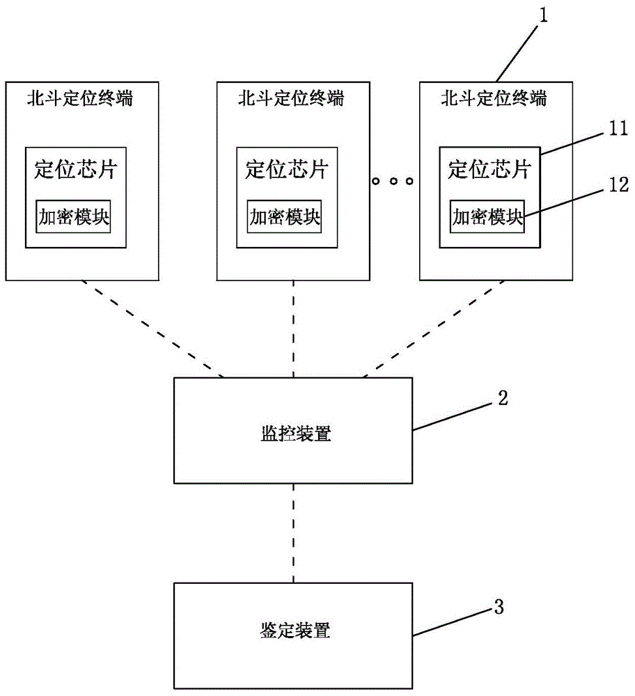 A safe and reliable positioning chip remote anti-counterfeiting identification system and method