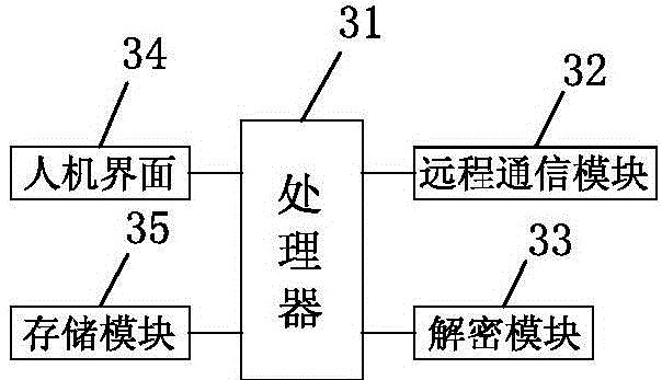 A safe and reliable positioning chip remote anti-counterfeiting identification system and method