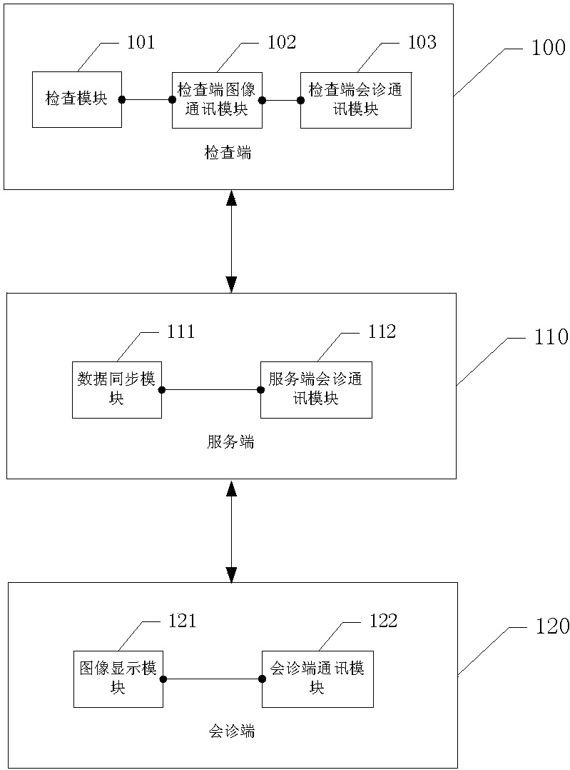 System and method for performing real-time remote control on colposcopy period