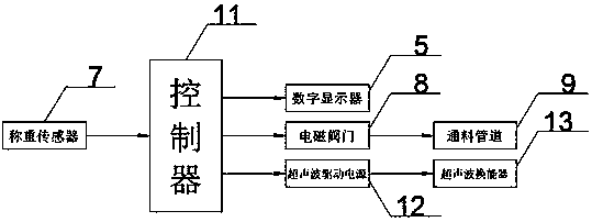 Device for concrete production weighing bin adhering prevention