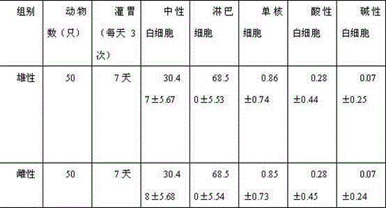 Traditional Chinese medicine oral liquid for treating cold and cough and preparation method thereof