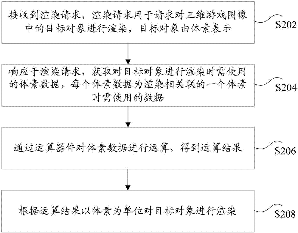 Target object rendering method and device