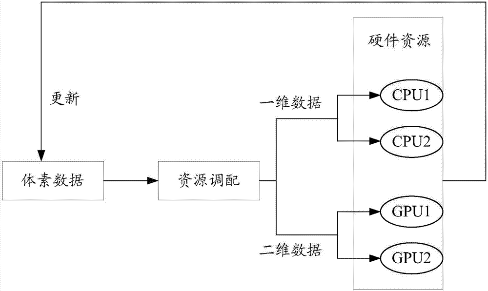 Target object rendering method and device