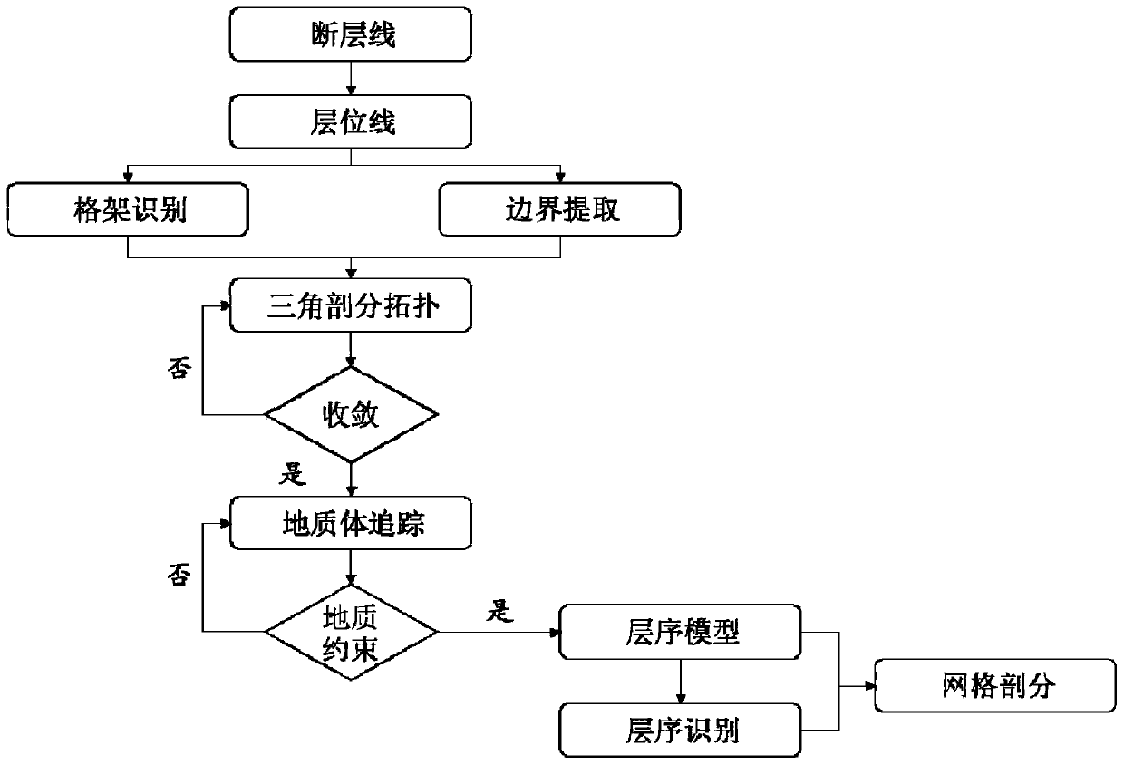 Method for intelligently reconstructing 2D geological sequence model