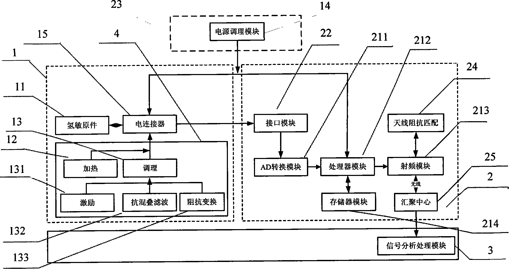 Intelligent hydrogen leakage detecting system based on wireless sensing network