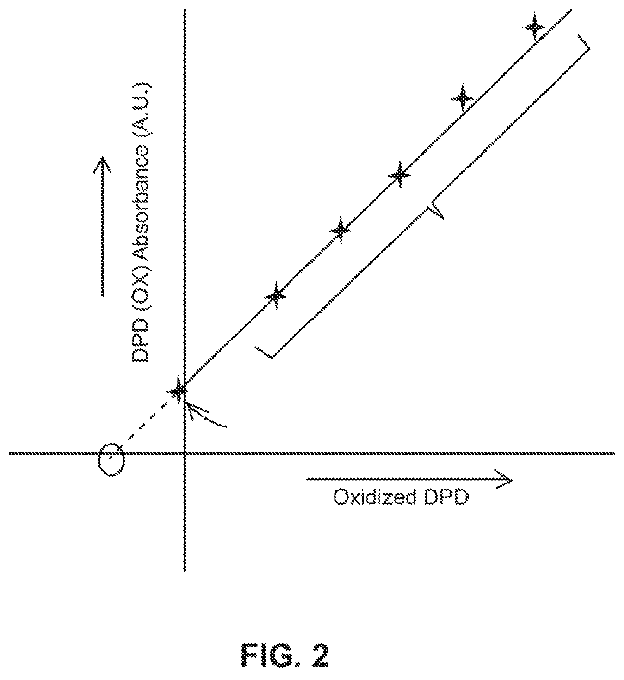 Determination of analytes using electrochemically active indicator species as reactants