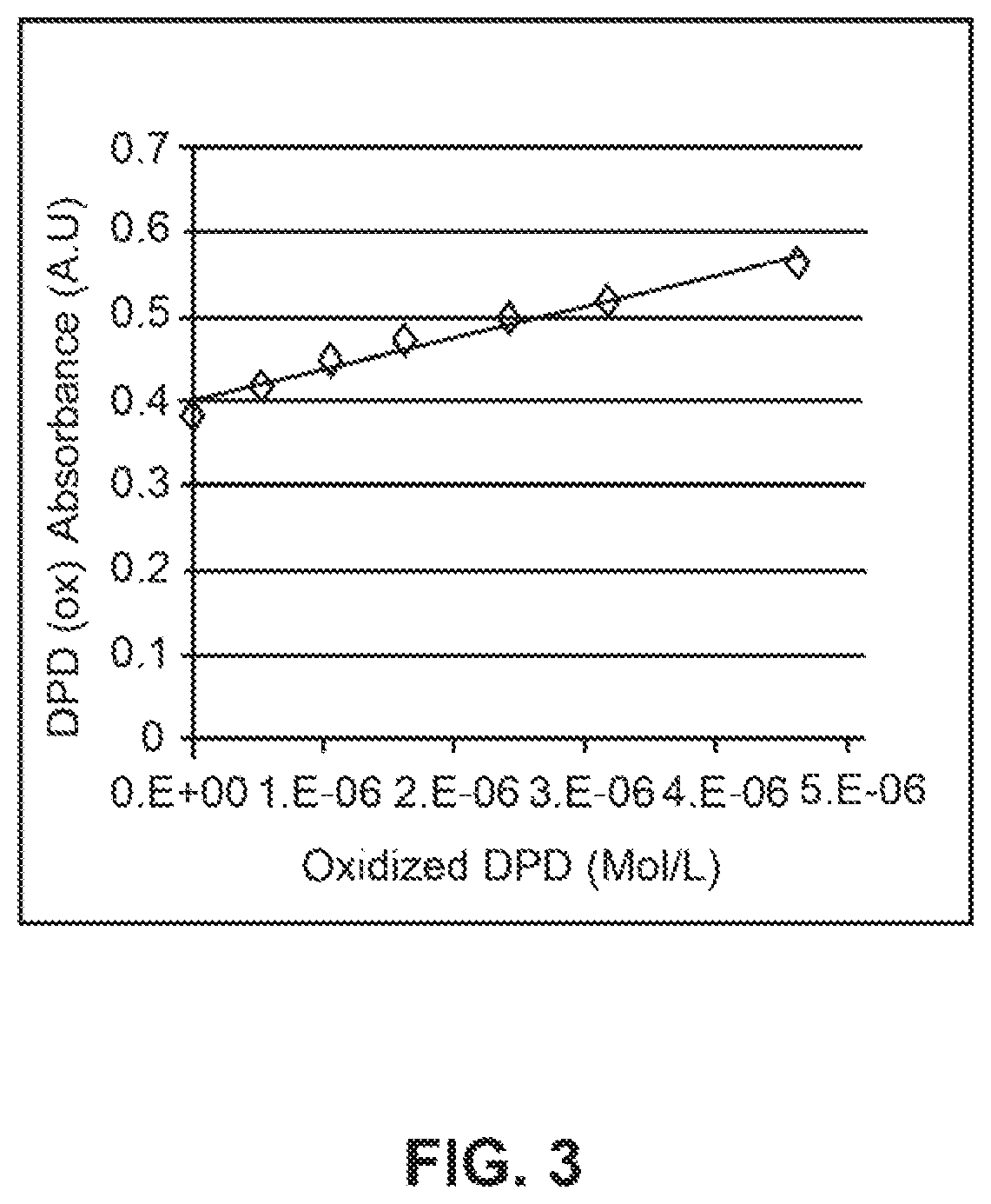 Determination of analytes using electrochemically active indicator species as reactants