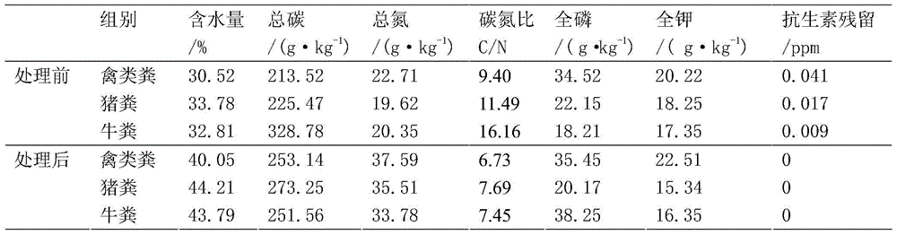 A kind of organic and inorganic special compound fertilizer for Scrophulariaceae and preparation method thereof