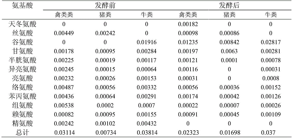 A kind of organic and inorganic special compound fertilizer for Scrophulariaceae and preparation method thereof