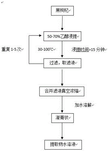 Component with liver protection effect and application thereof to prevention and control of non-alcoholic fatty liver