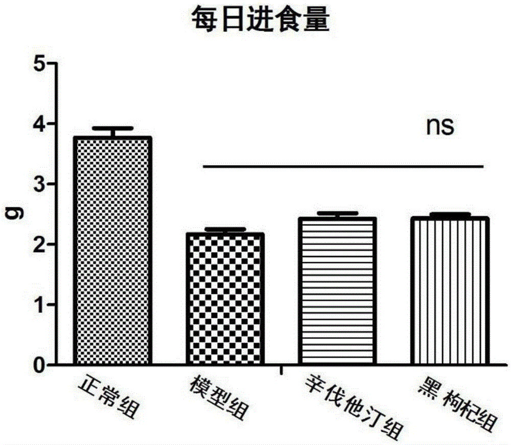 Component with liver protection effect and application thereof to prevention and control of non-alcoholic fatty liver