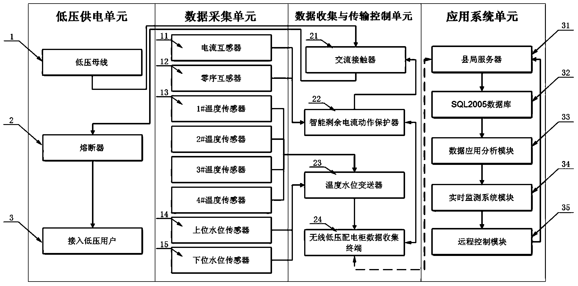 Low-voltage power distribution cabinet safety protection method