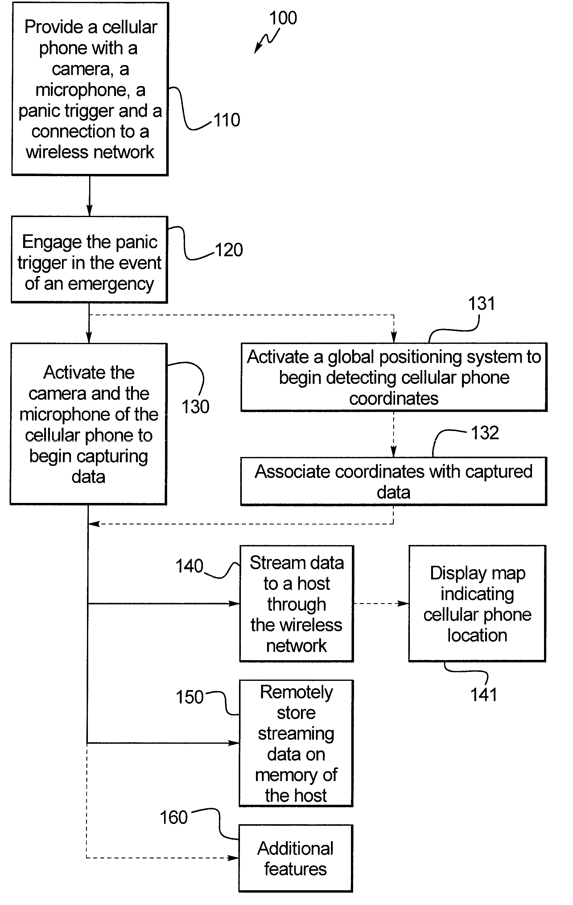 Cellular Phone Data Streaming for Surveillance and Personal Security