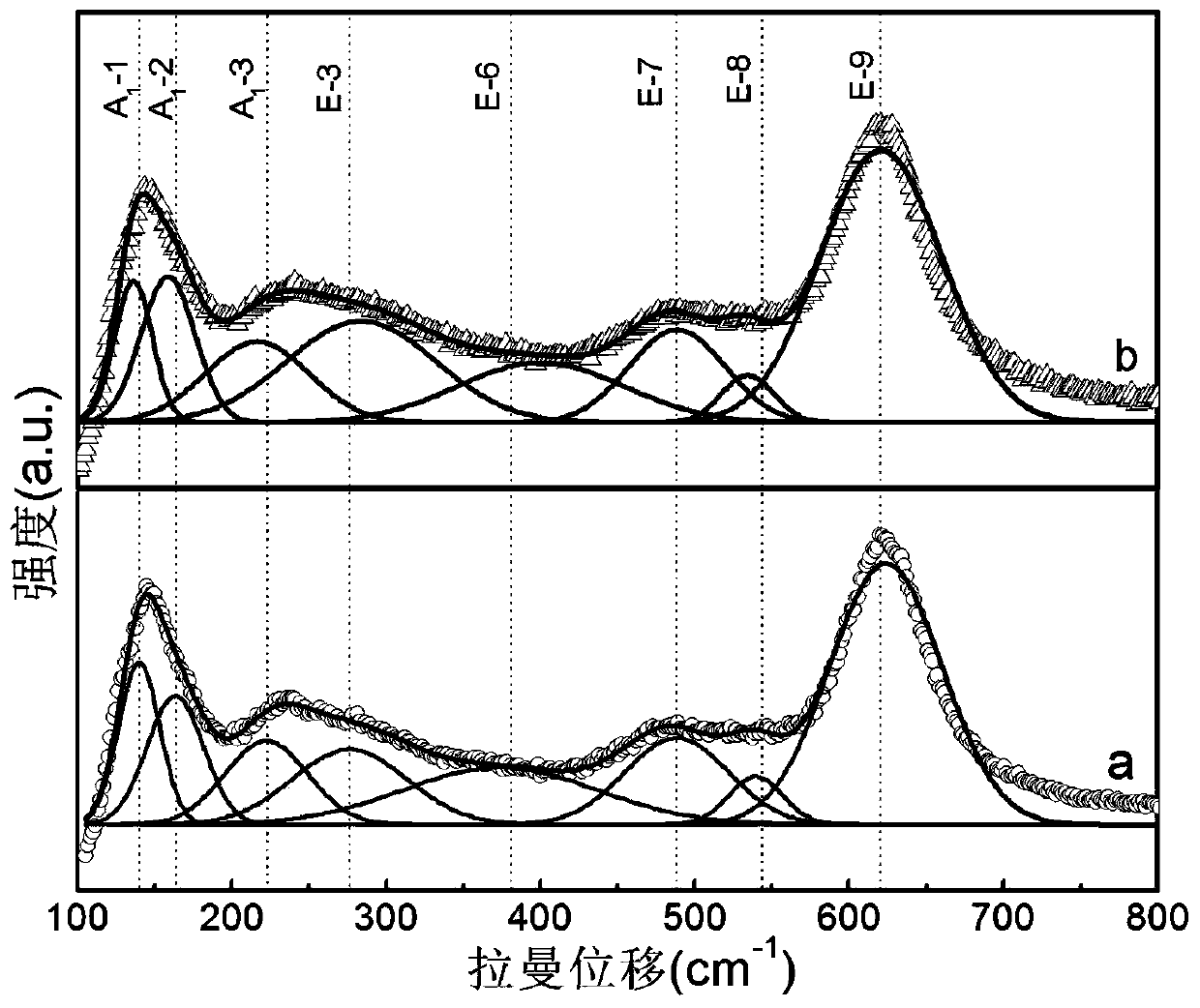 A kind of hosrmnni co-doped bismuth ferrite superlattice film and preparation method thereof