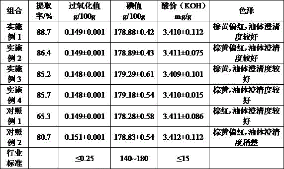 Method for low-temperature extraction of seabuckthorn seed oil, and compound product