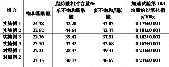 Method for low-temperature extraction of seabuckthorn seed oil, and compound product