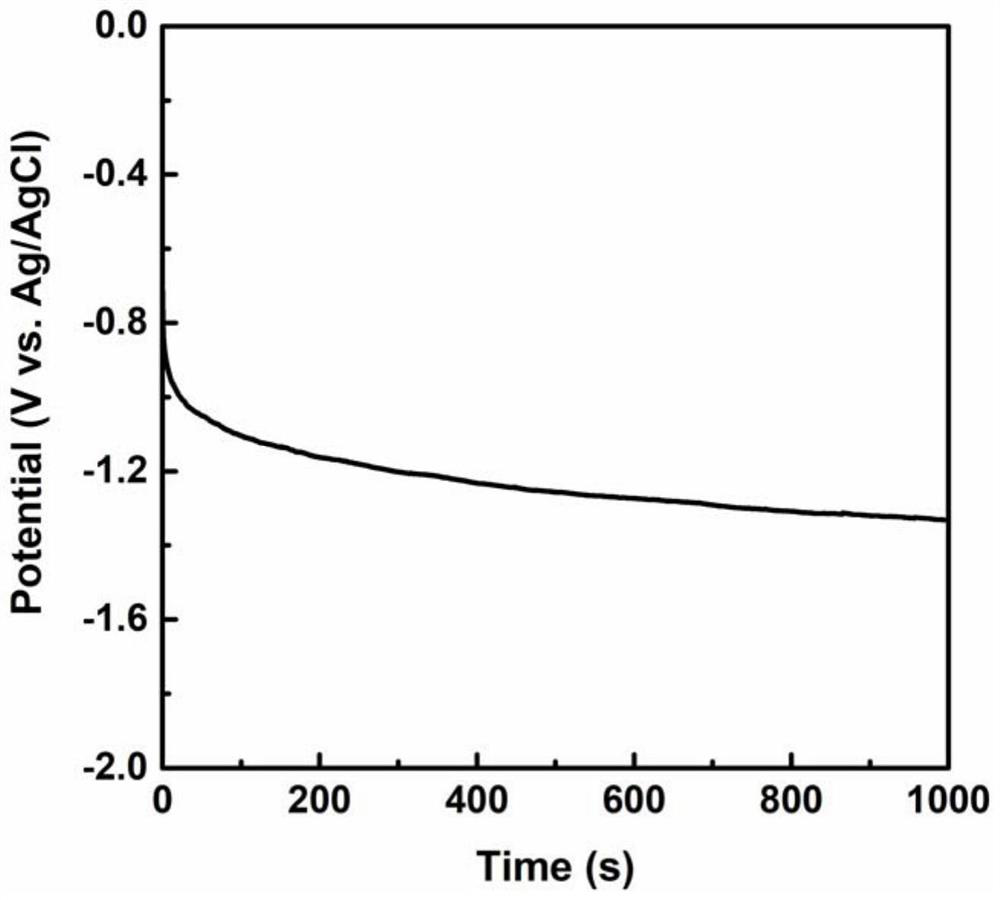 A kind of preparation method of silicon/nickel-iron-vanadium photoanode