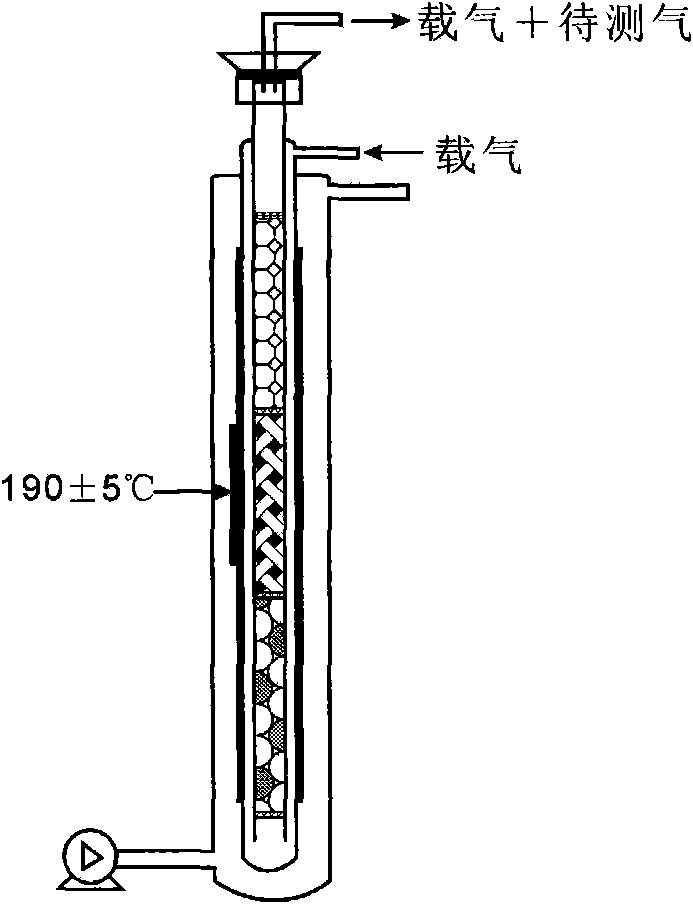 Low-temperature gathering device and low-temperature gathering method capable of realizing synchronous gathering of H2/CH4/CO2/H2S