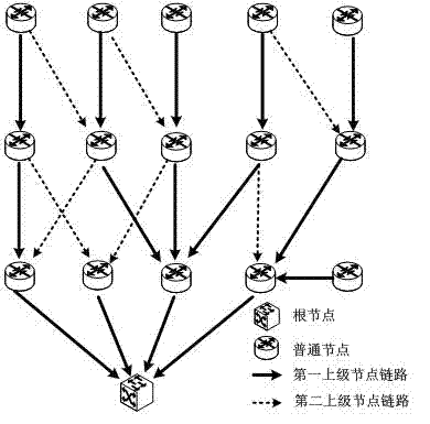 Method for establishing stepped Ad-Hoc network route used for wireless three-meter reading