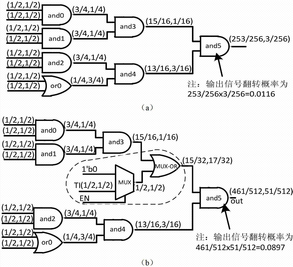 Method for shortening verification time of hardware Trojan in integrated circuit test