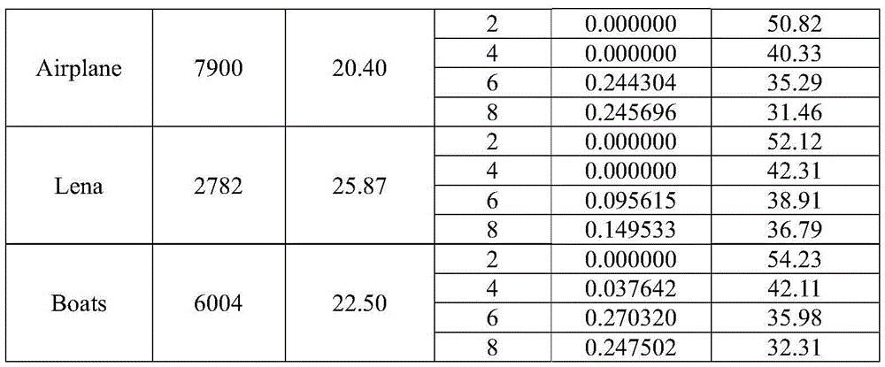 A Histogram-based Robust Information Hiding Transmission Method