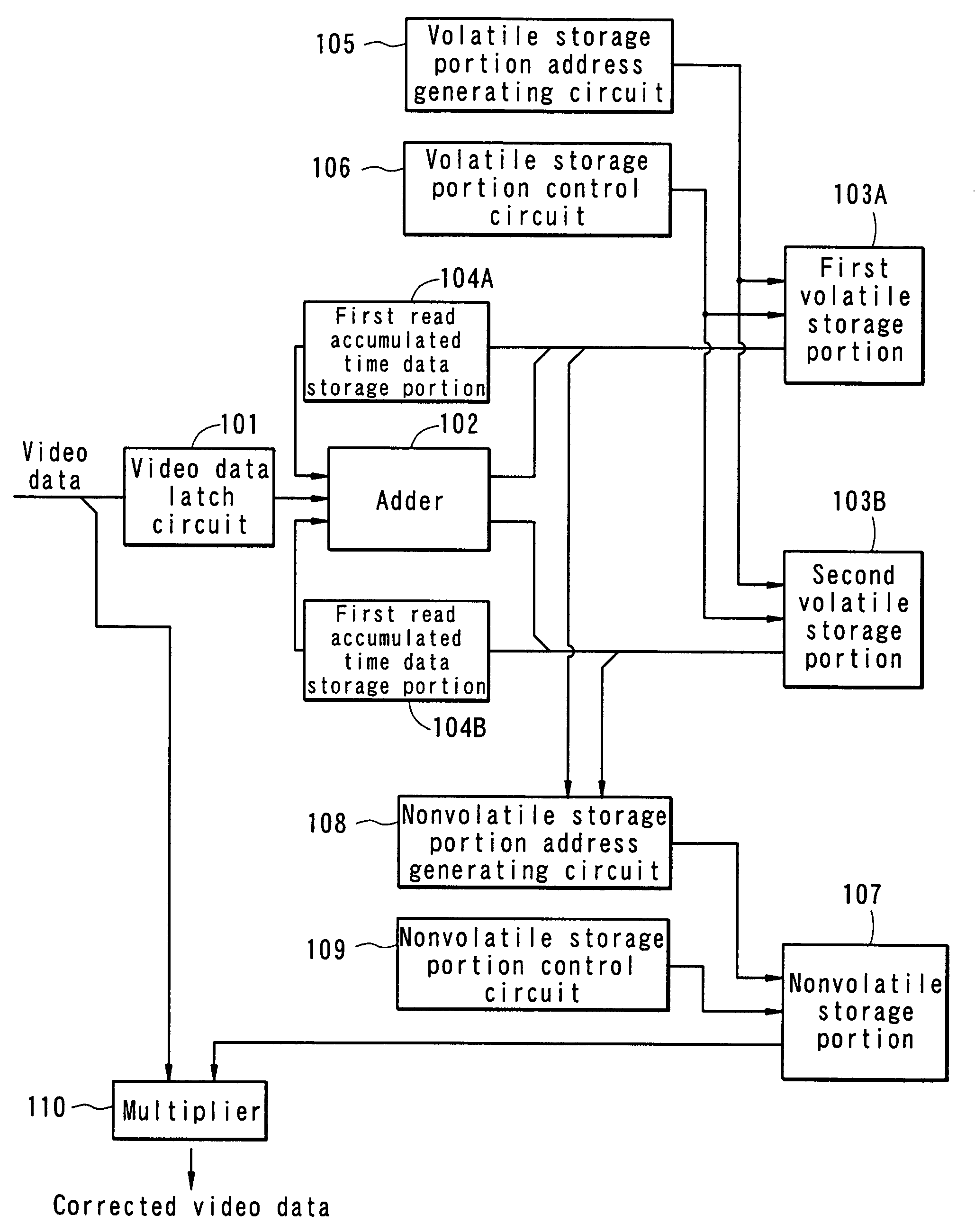 Video data correction circuit, control circuit of display device, and display device and electronic apparatus incorporating the same