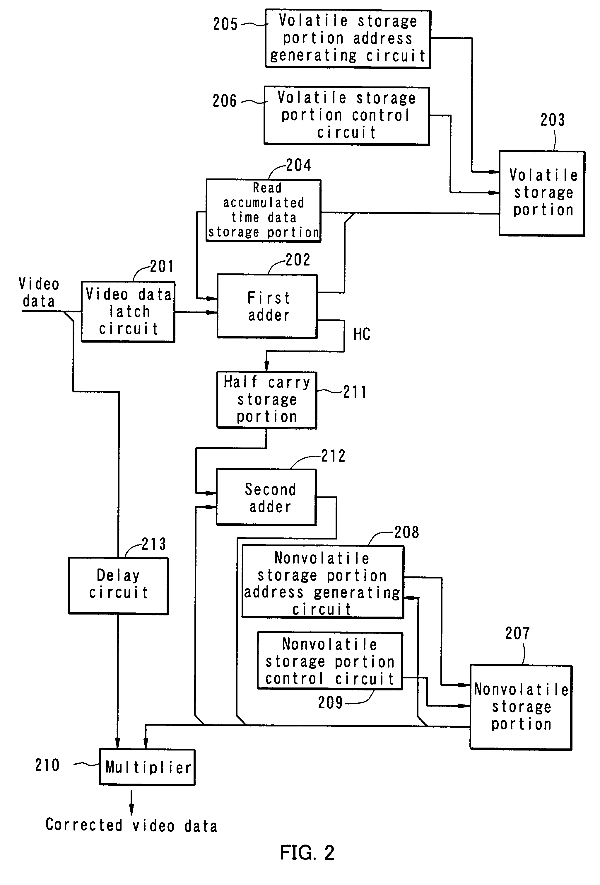 Video data correction circuit, control circuit of display device, and display device and electronic apparatus incorporating the same