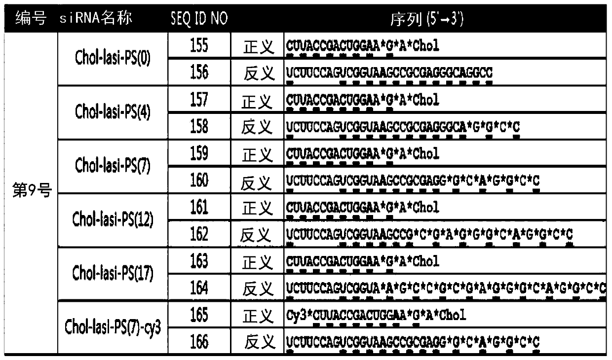 Nucleic acid molecules capable of inducing RNA interference with intracellular penetration and uses thereof