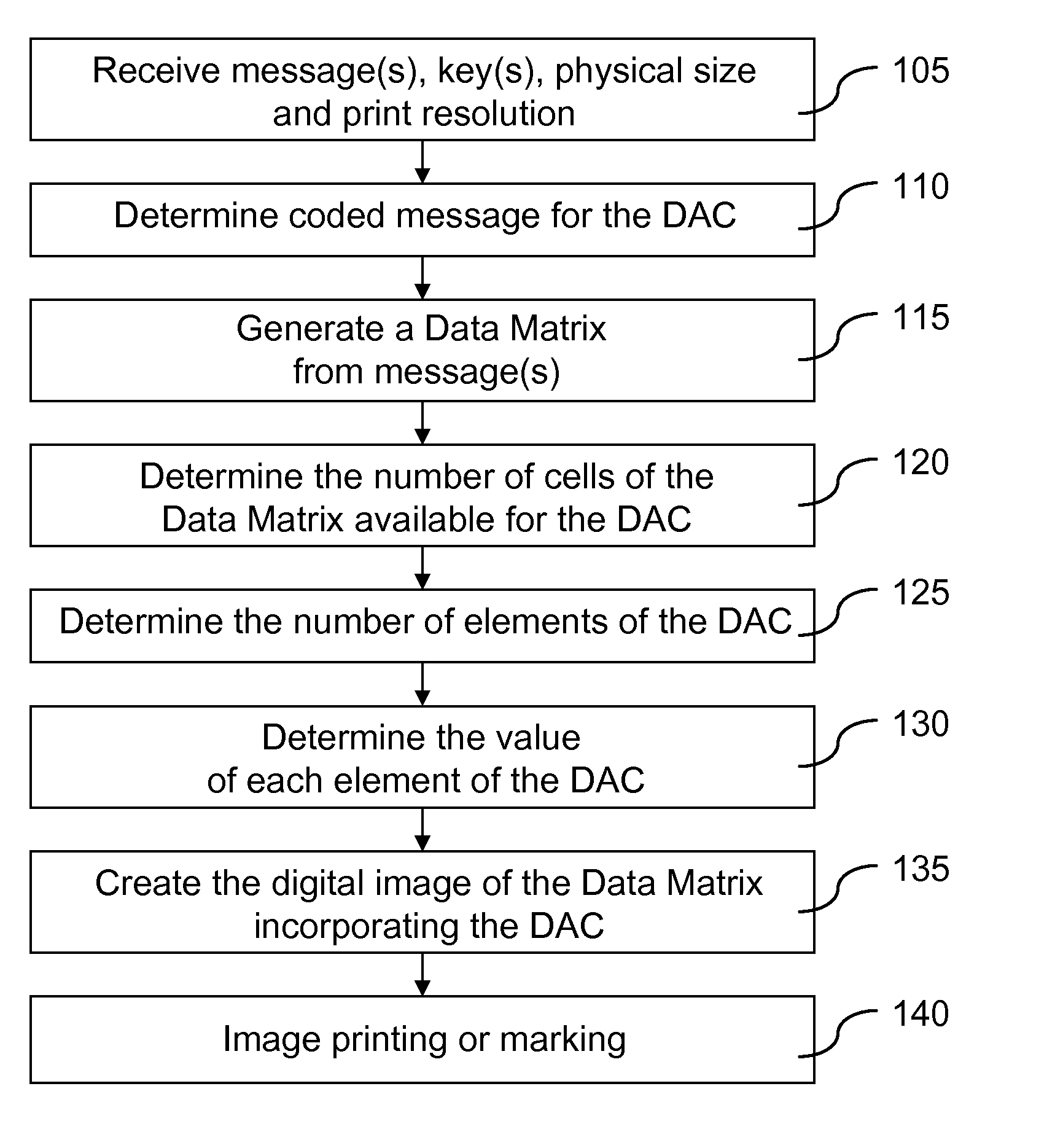 Method and device for authenticating geometrical codes