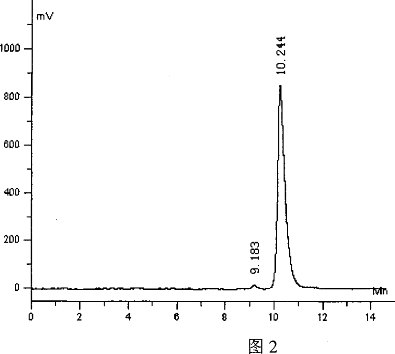 HPLC with evaporative Light-scatter measuring method for huangyangning, cyclovirobuxine D, buxus alkaloid and relative alkaloid content