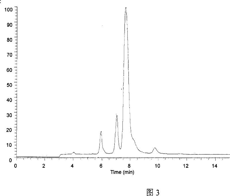 HPLC with evaporative Light-scatter measuring method for huangyangning, cyclovirobuxine D, buxus alkaloid and relative alkaloid content