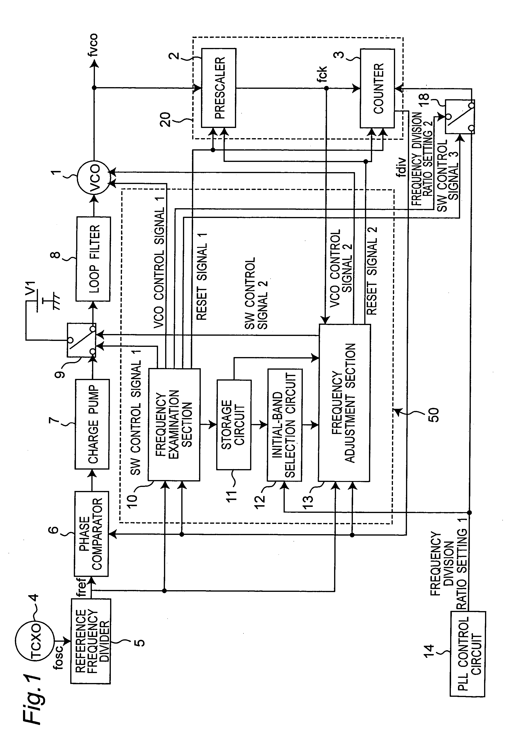 Frequency synthesizer, radio communication system using the synthesizer, and control method of the synthesizer