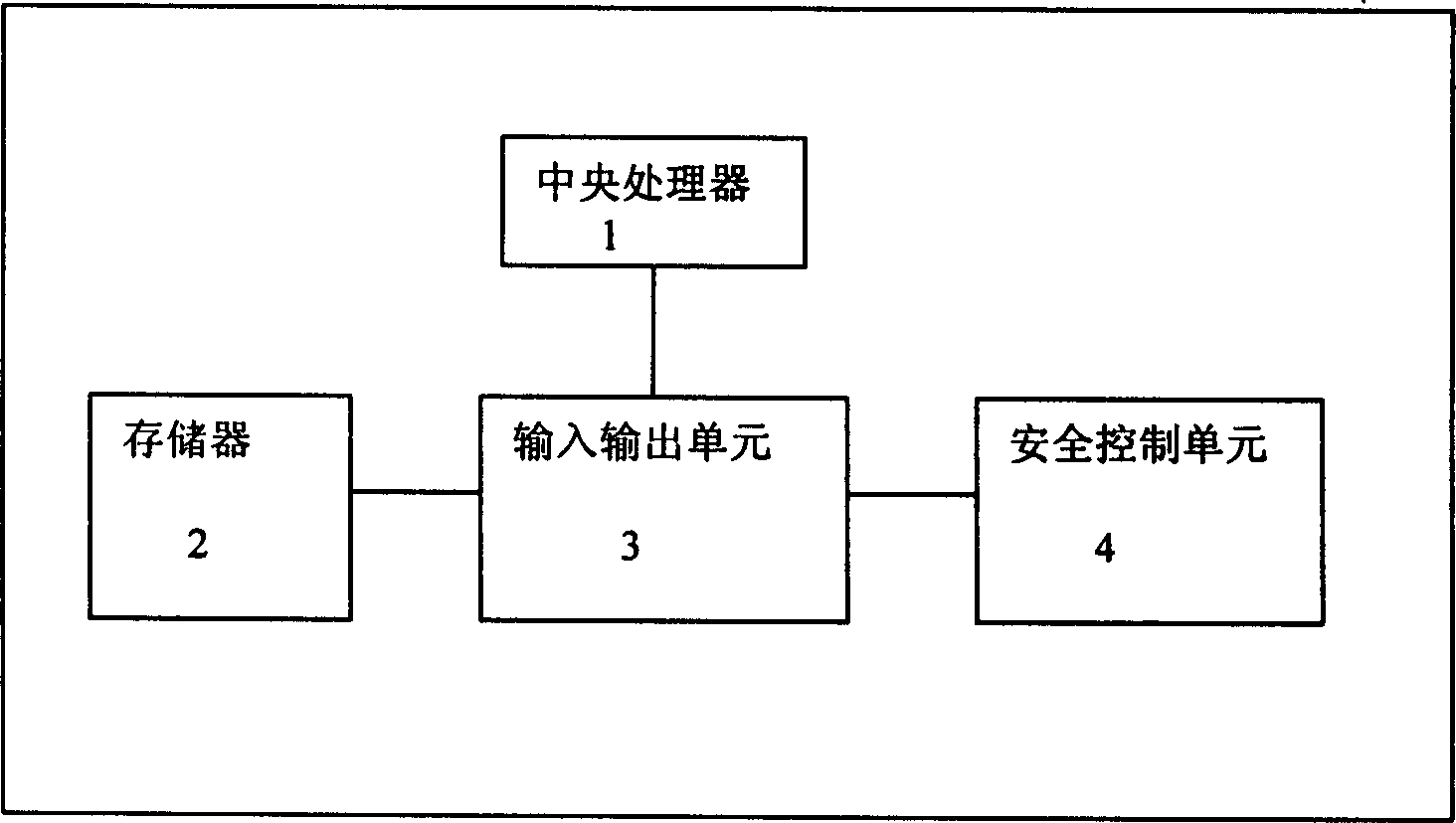 Embedded safety module and its safety protection method