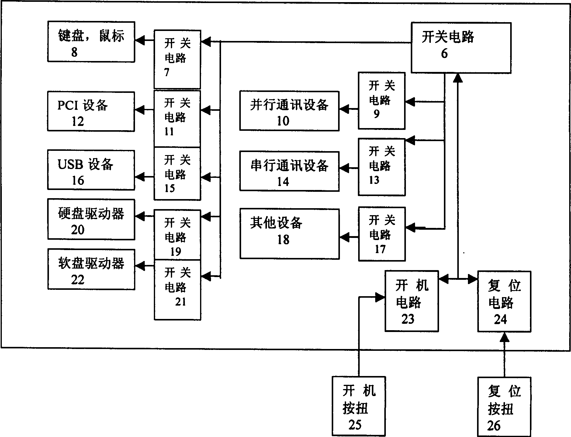 Embedded safety module and its safety protection method