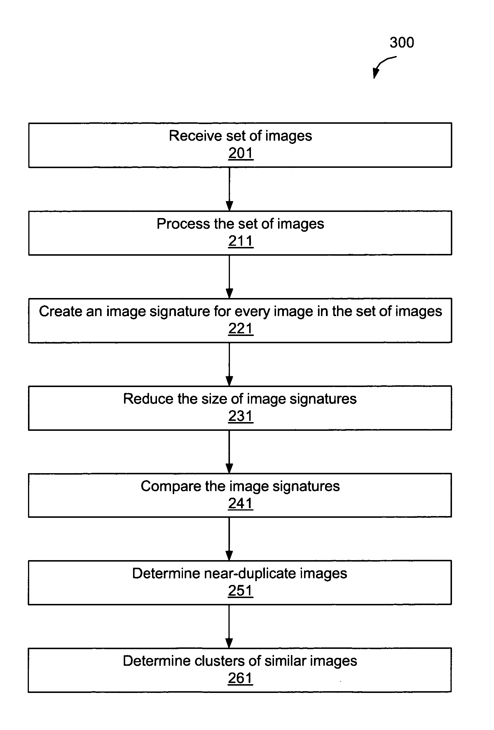 Similarity detection and clustering of images