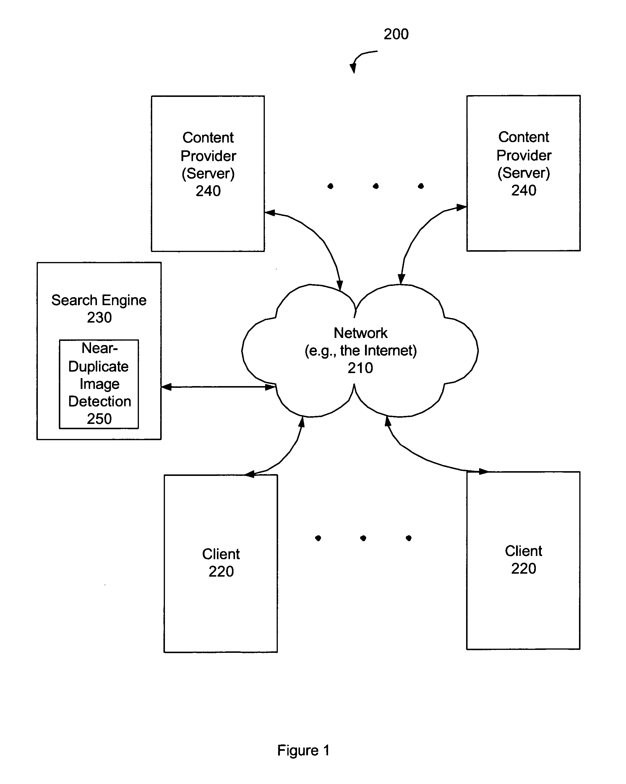 Similarity detection and clustering of images