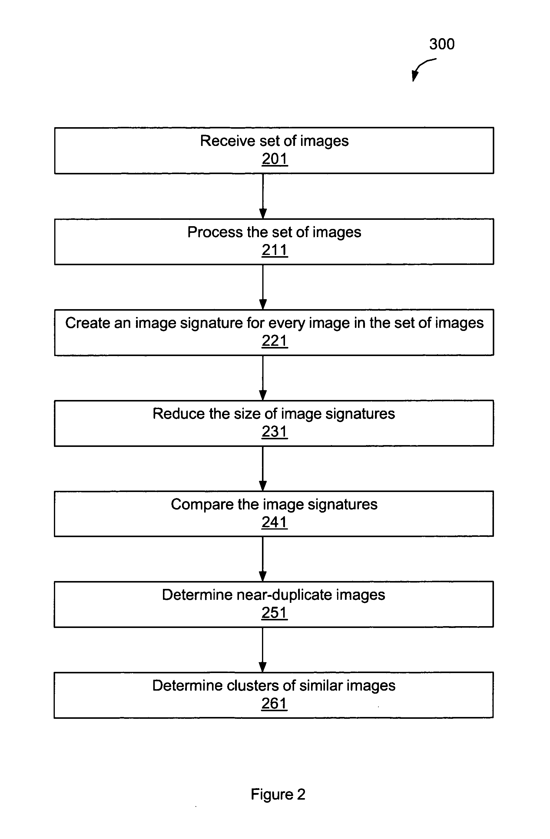 Similarity detection and clustering of images