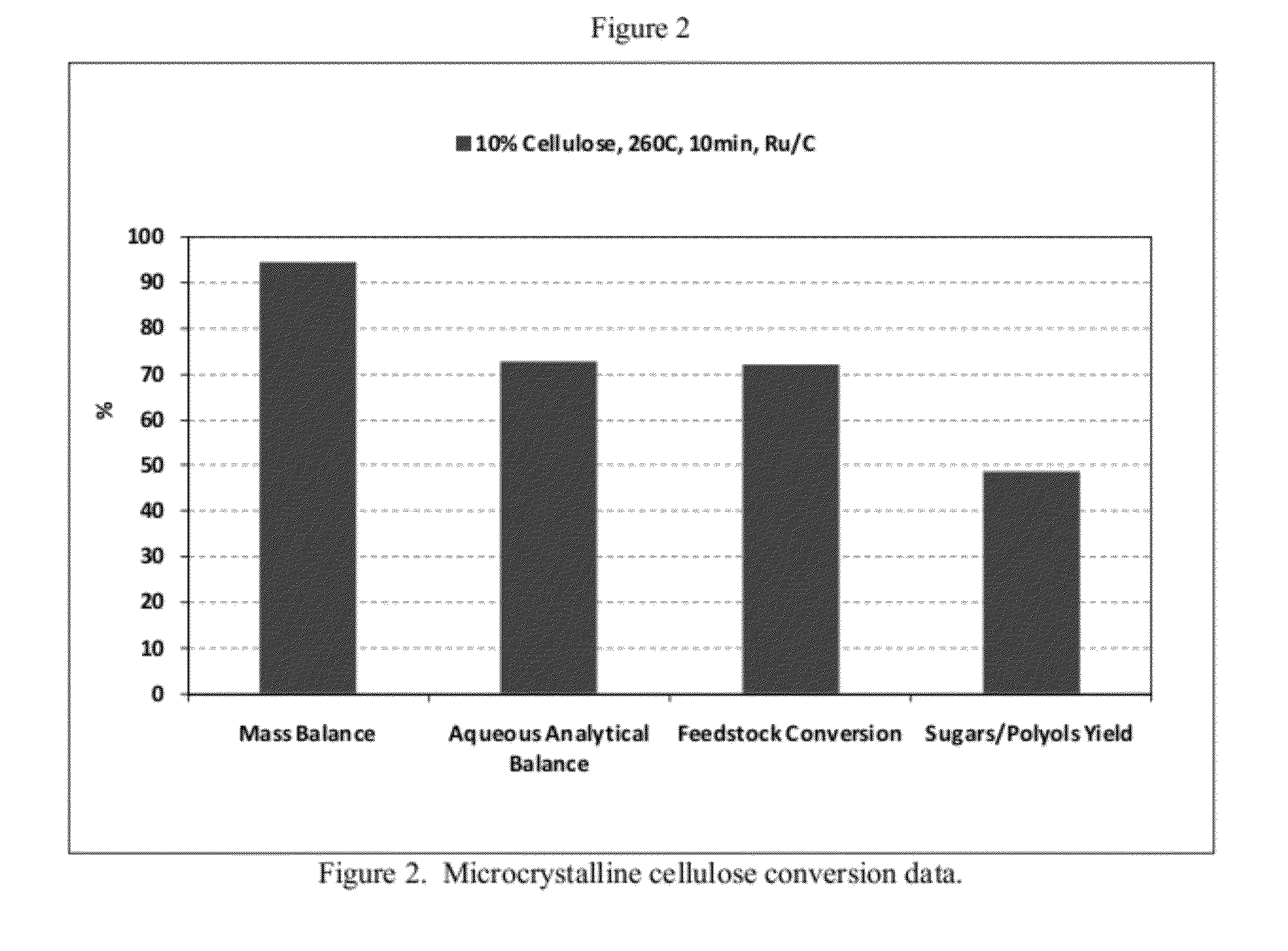 Catalytic biomass deconstruction