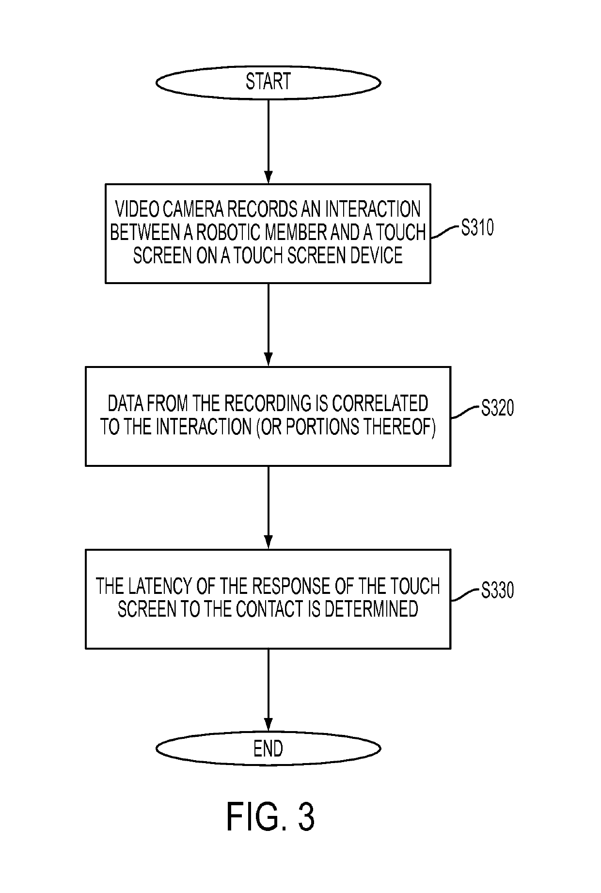 System and method for objectively measuring user experience of touch screen based devices