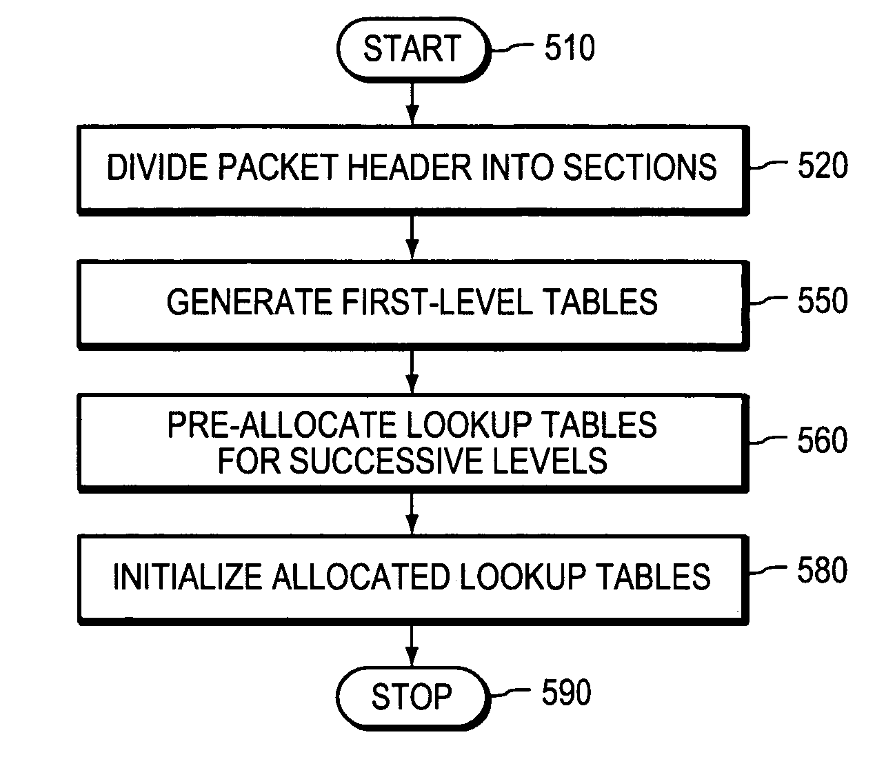 Compilation of access control lists