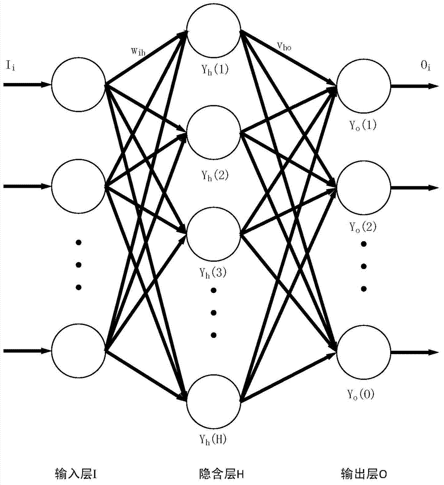 X-ray fluorescence spectrum quantitative analysis method based on LM-BP neural network